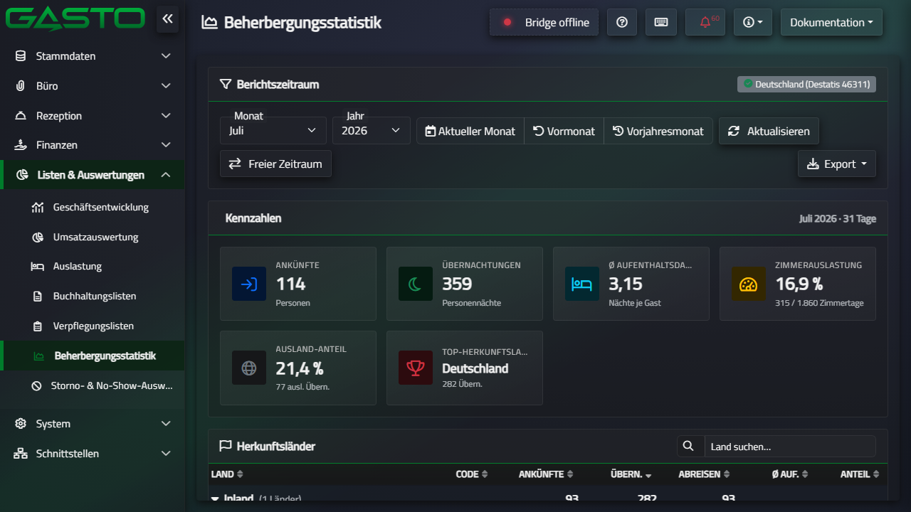 Beherbergungsstatistik